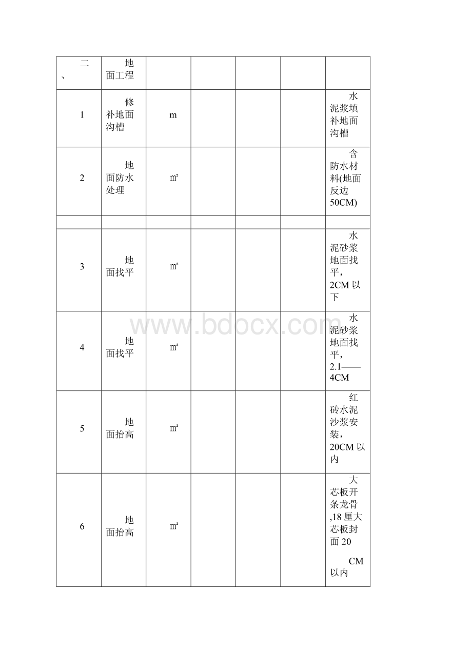 家庭装修施工材料计划清单表DOC.docx_第2页