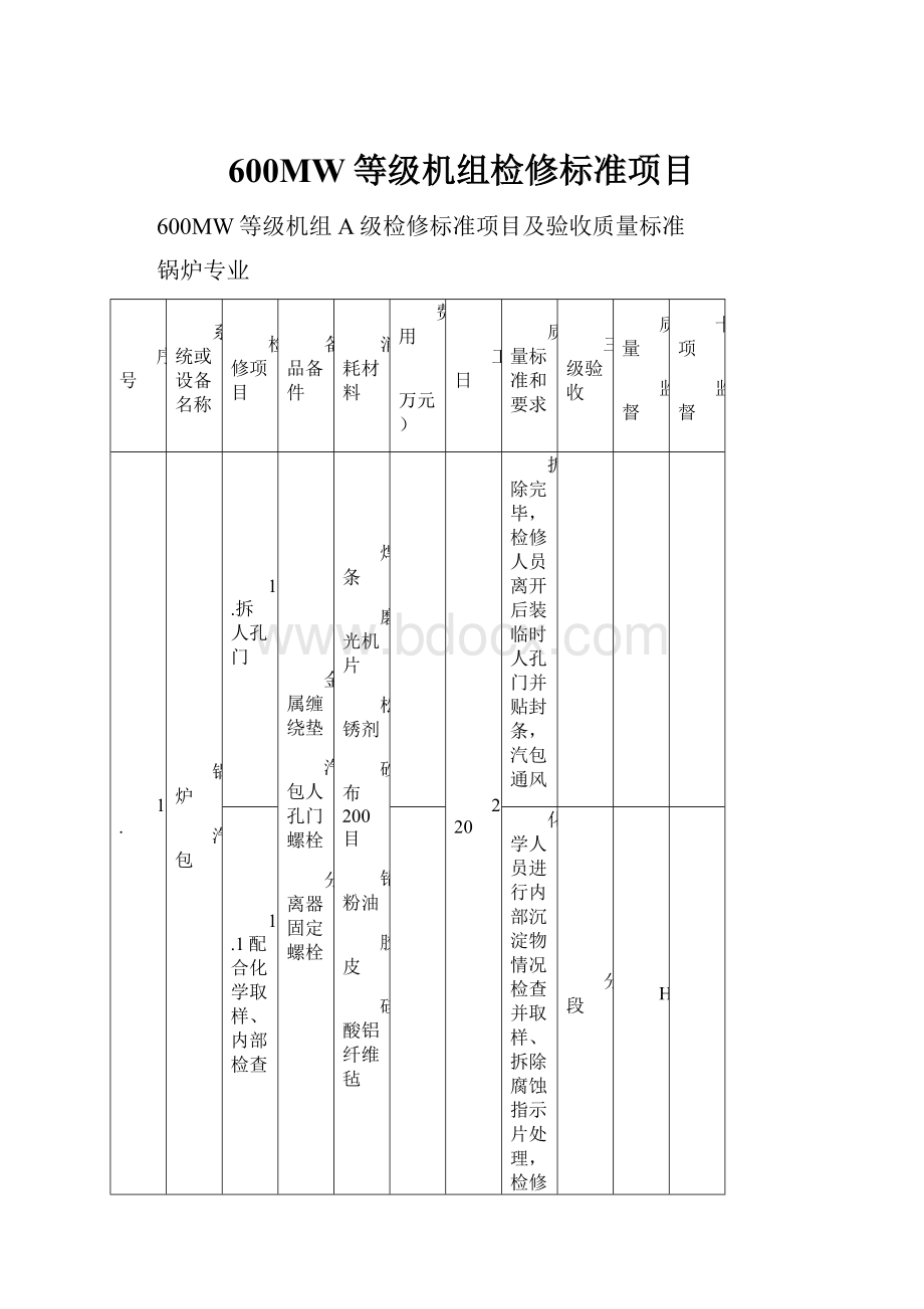 600MW等级机组检修标准项目.docx