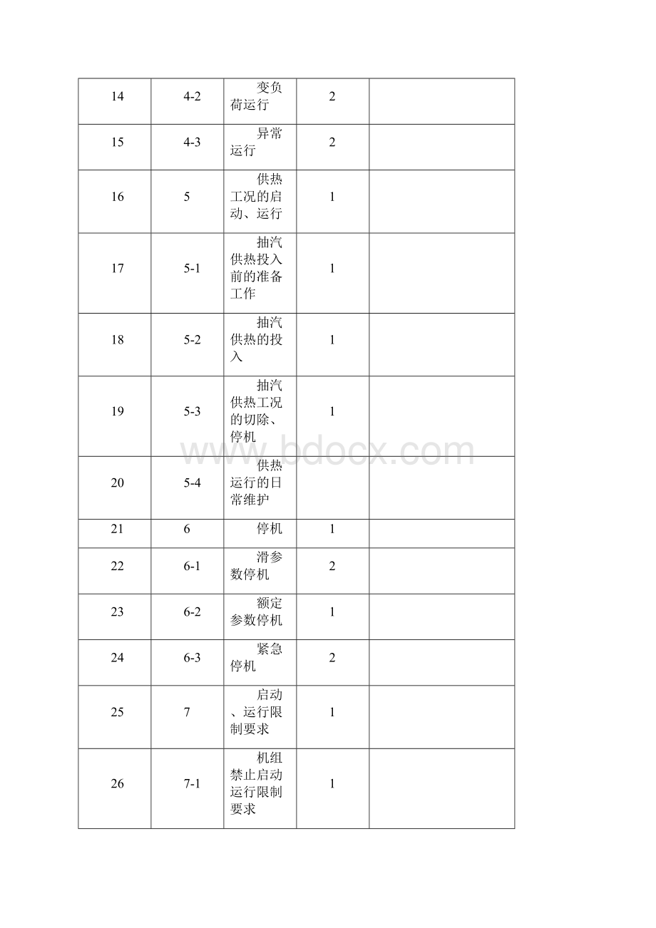 汽轮机启动运行说明书xin.docx_第3页