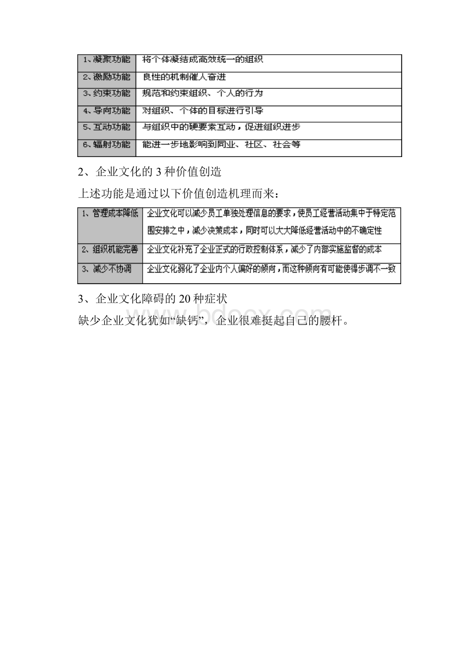 企业文化全过程实施操作手册从创建到变革.docx_第2页