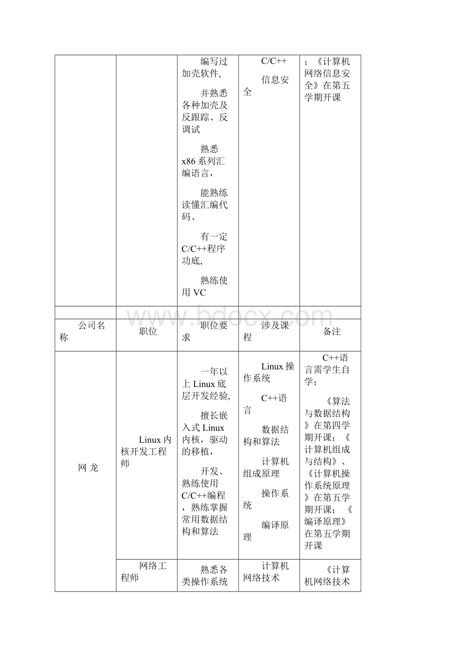 IT行业职位要求调研jj.docx_第3页