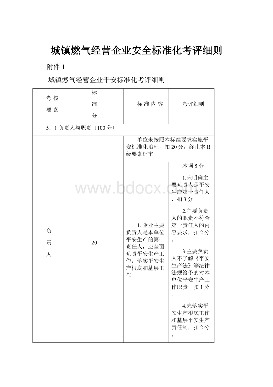 城镇燃气经营企业安全标准化考评细则.docx_第1页