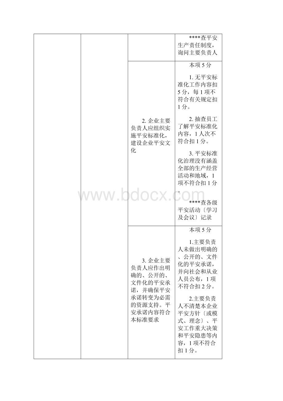 城镇燃气经营企业安全标准化考评细则.docx_第2页