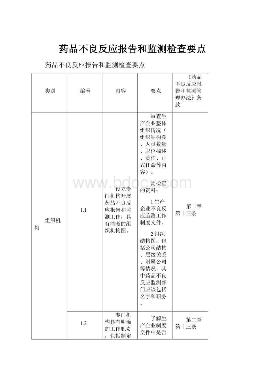 药品不良反应报告和监测检查要点.docx