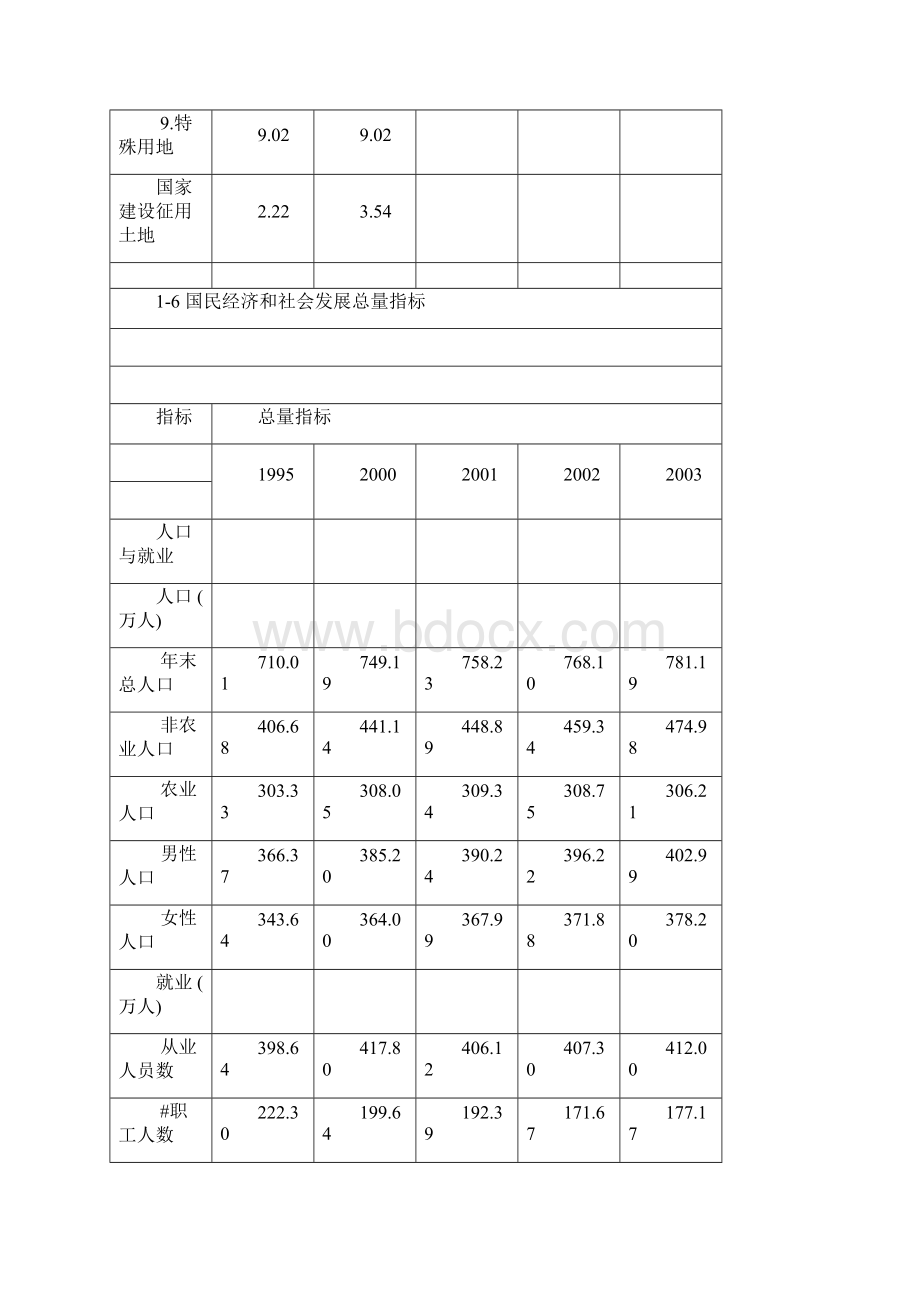 武汉市统计年鉴包含.docx_第3页