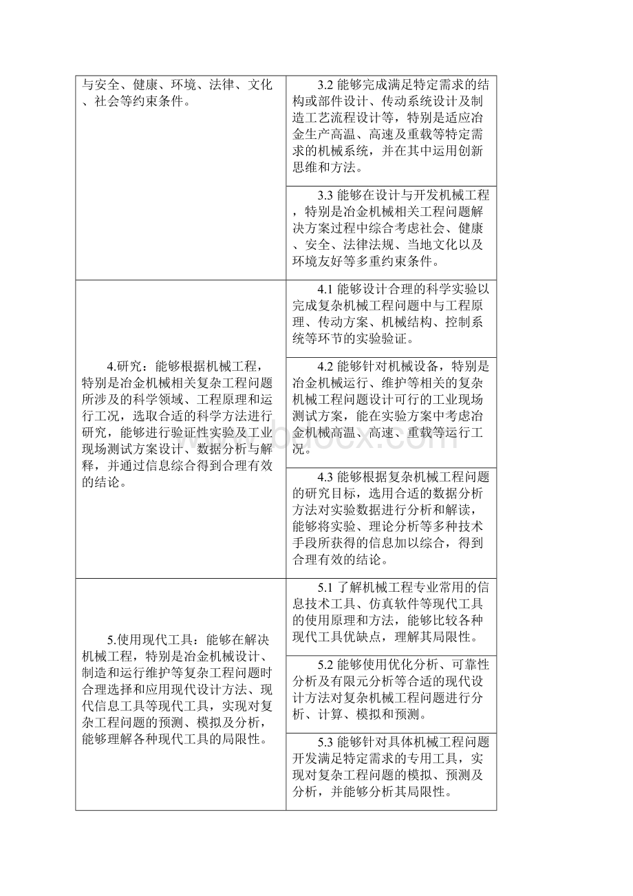 级机械工程专业本科学分制培养方案.docx_第3页