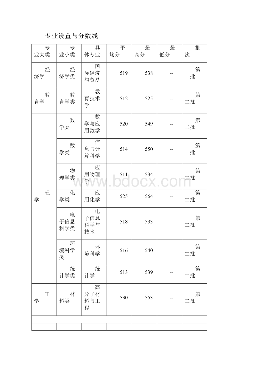 西安工程大学历年录取分数线.docx_第2页