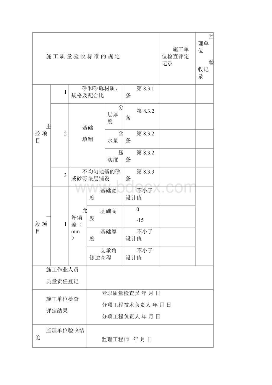 铁路给排水工程施工质量验收标准检验批版.docx_第3页