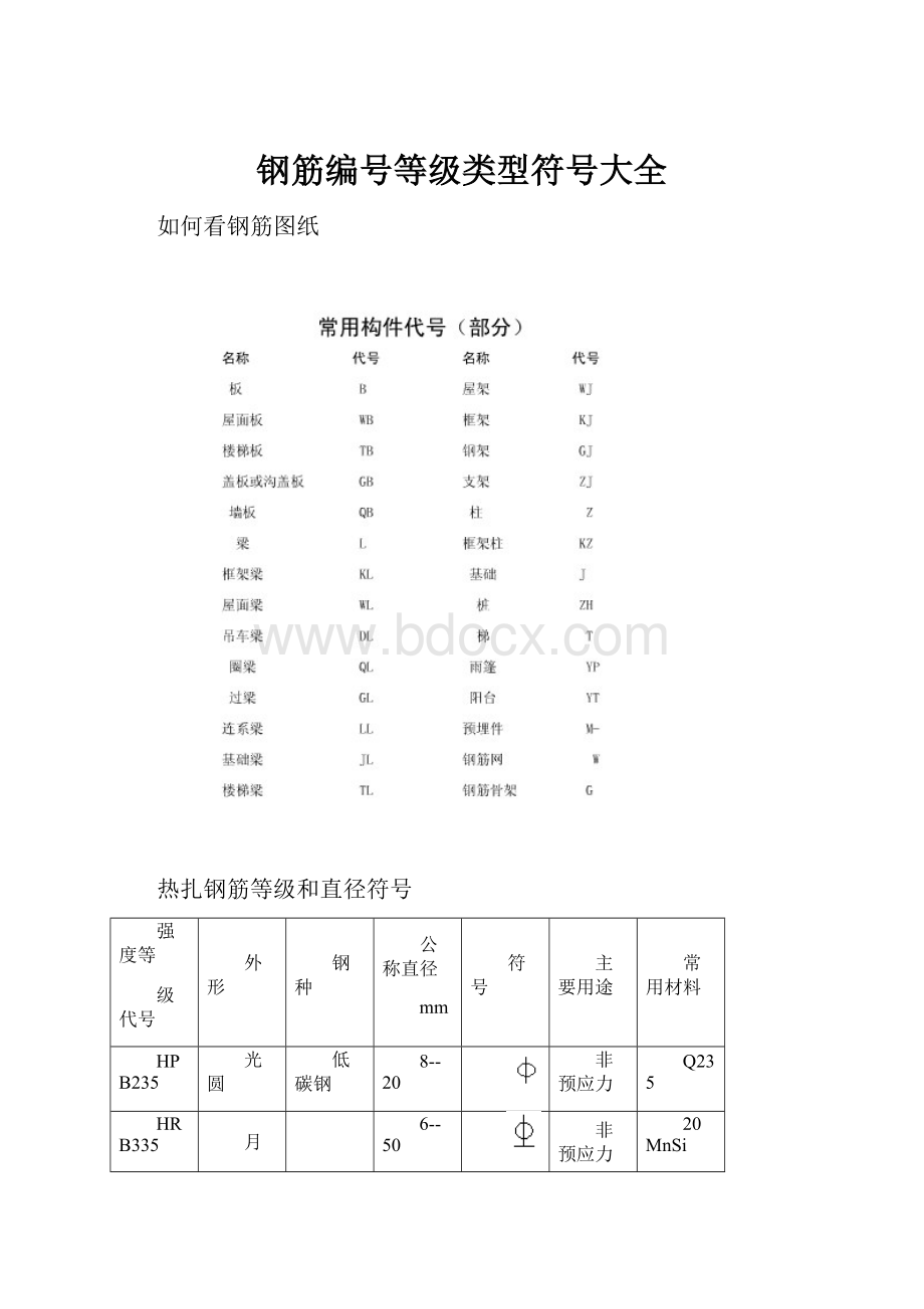 钢筋编号等级类型符号大全.docx_第1页