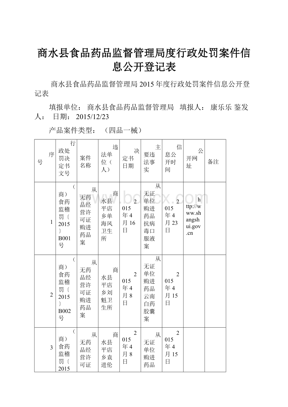 商水县食品药品监督管理局度行政处罚案件信息公开登记表.docx_第1页