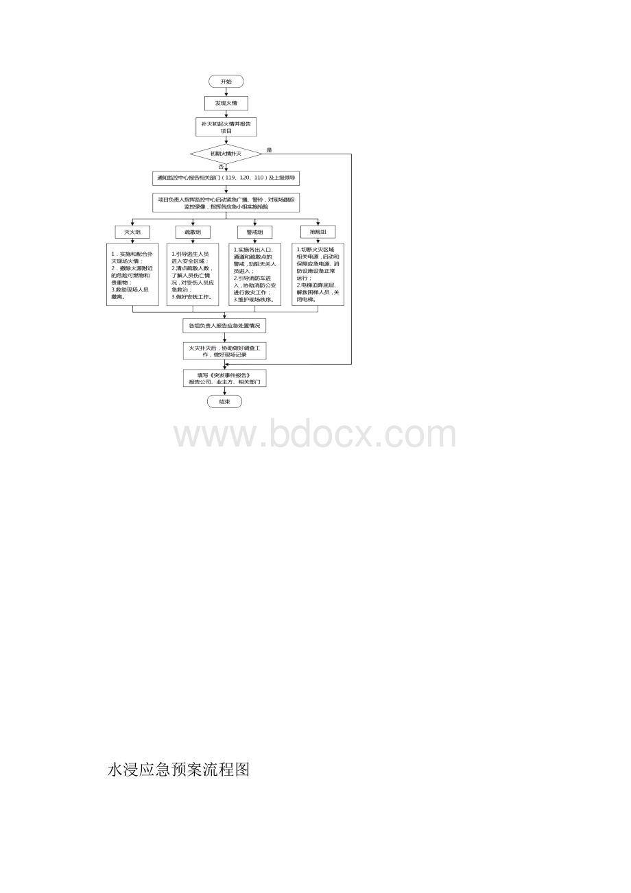 卓顶精文NB医院后勤保障突发事件应急预案汇编doc.docx_第2页