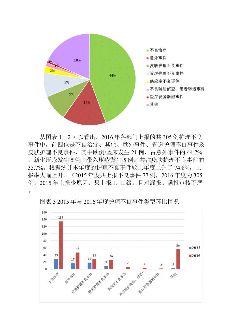 护理不良事件成因报告.docx_第2页