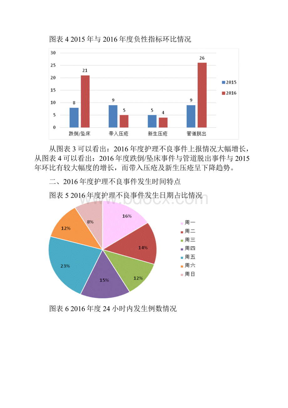 护理不良事件成因报告.docx_第3页