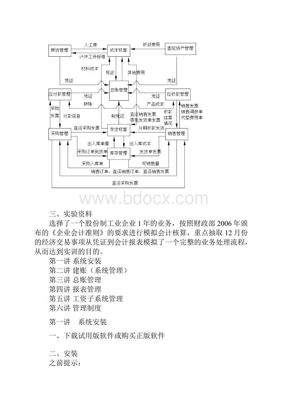 会计实务模拟实训电算化版.docx_第2页