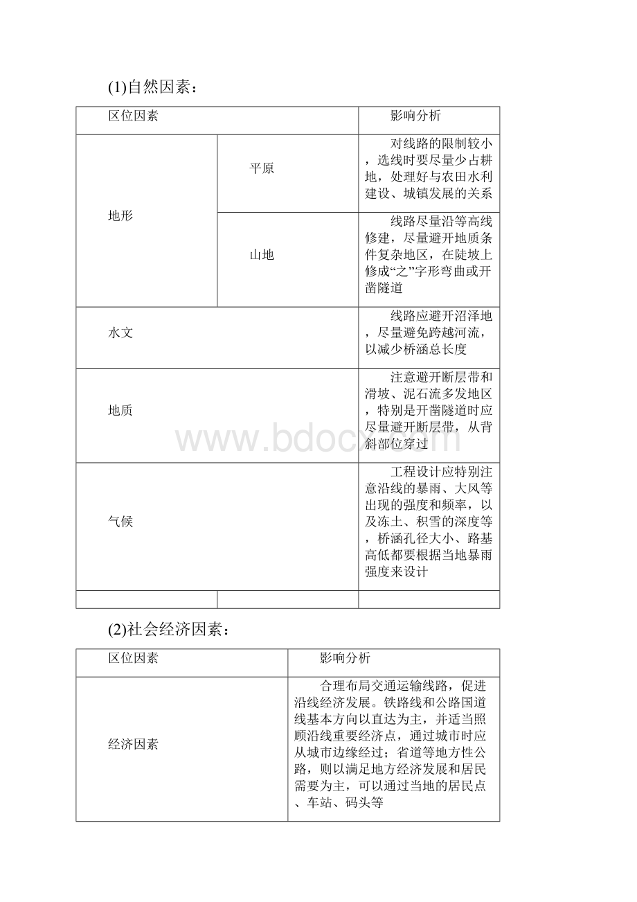 高考一轮湘教版地理 第7章 第4讲 交通运输布局及其对区域发展的影响.docx_第3页