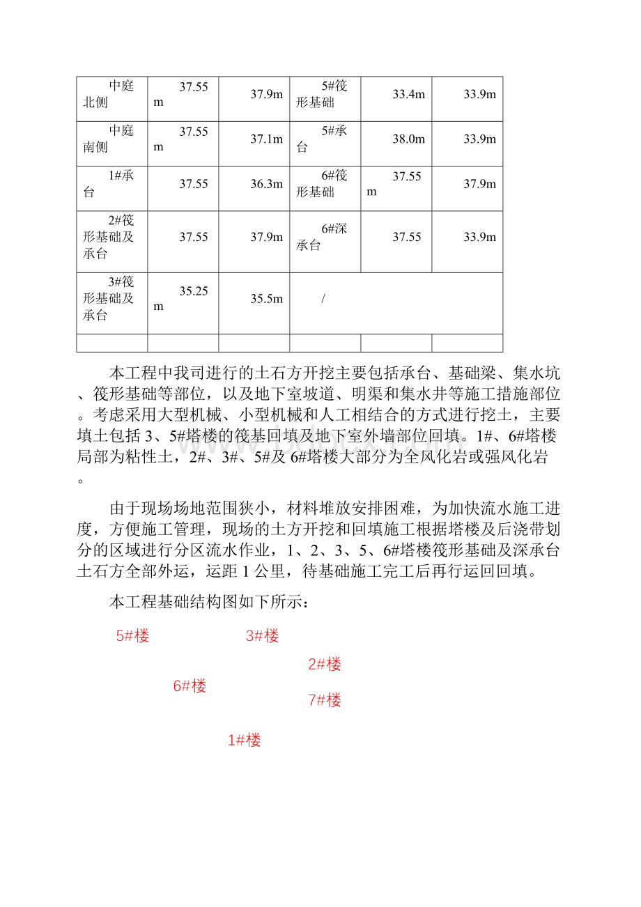 土方专项施工方案.docx_第2页