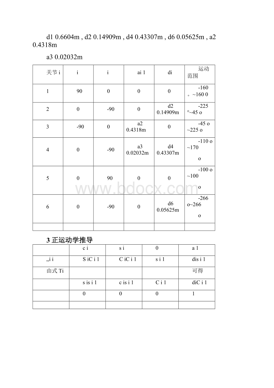 机器人技术大作业puma机器人的关节坐标建立DH参数表给出正逆运动学推导matlab工作空间建立.docx_第2页