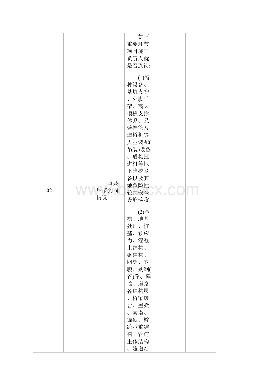 施工单位自查自纠记录表.docx_第3页