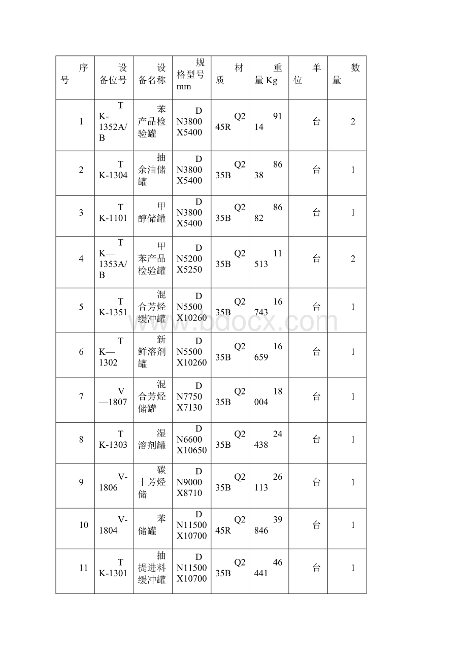 储罐施工方案安装方案.docx_第2页