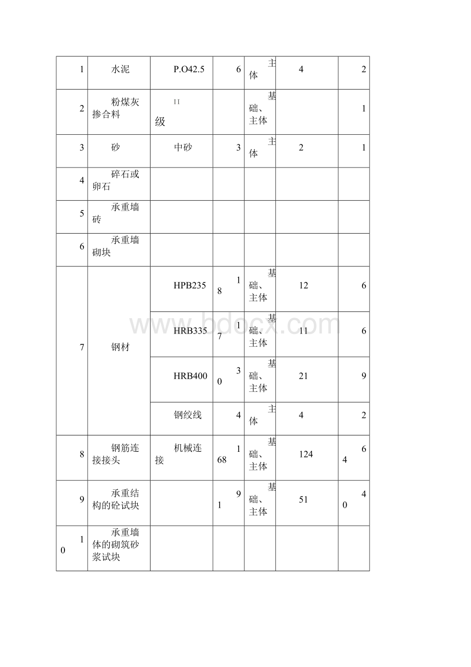 材料送检计划表1.docx_第2页