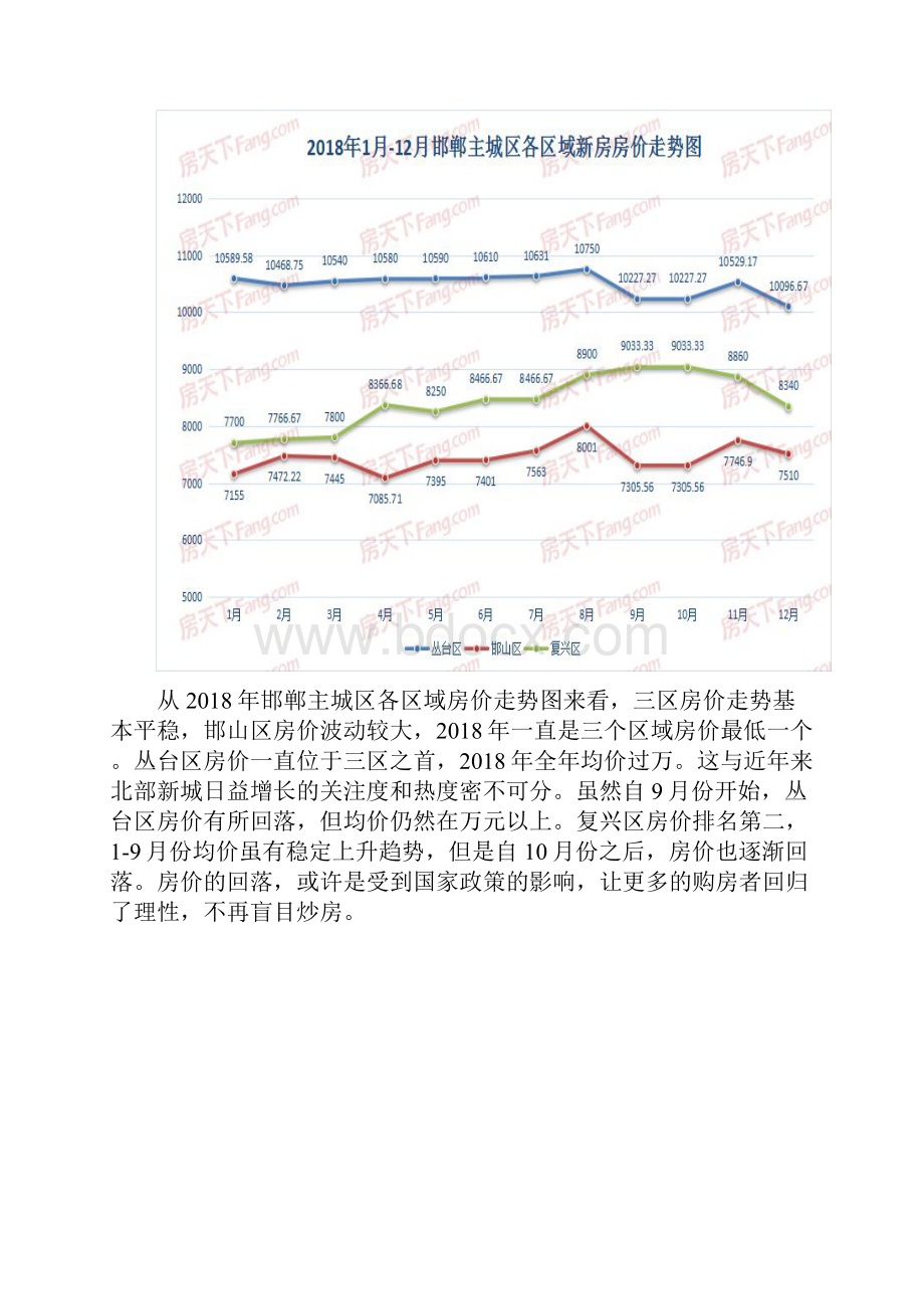 房地产年报邯郸楼市白皮书.docx_第2页