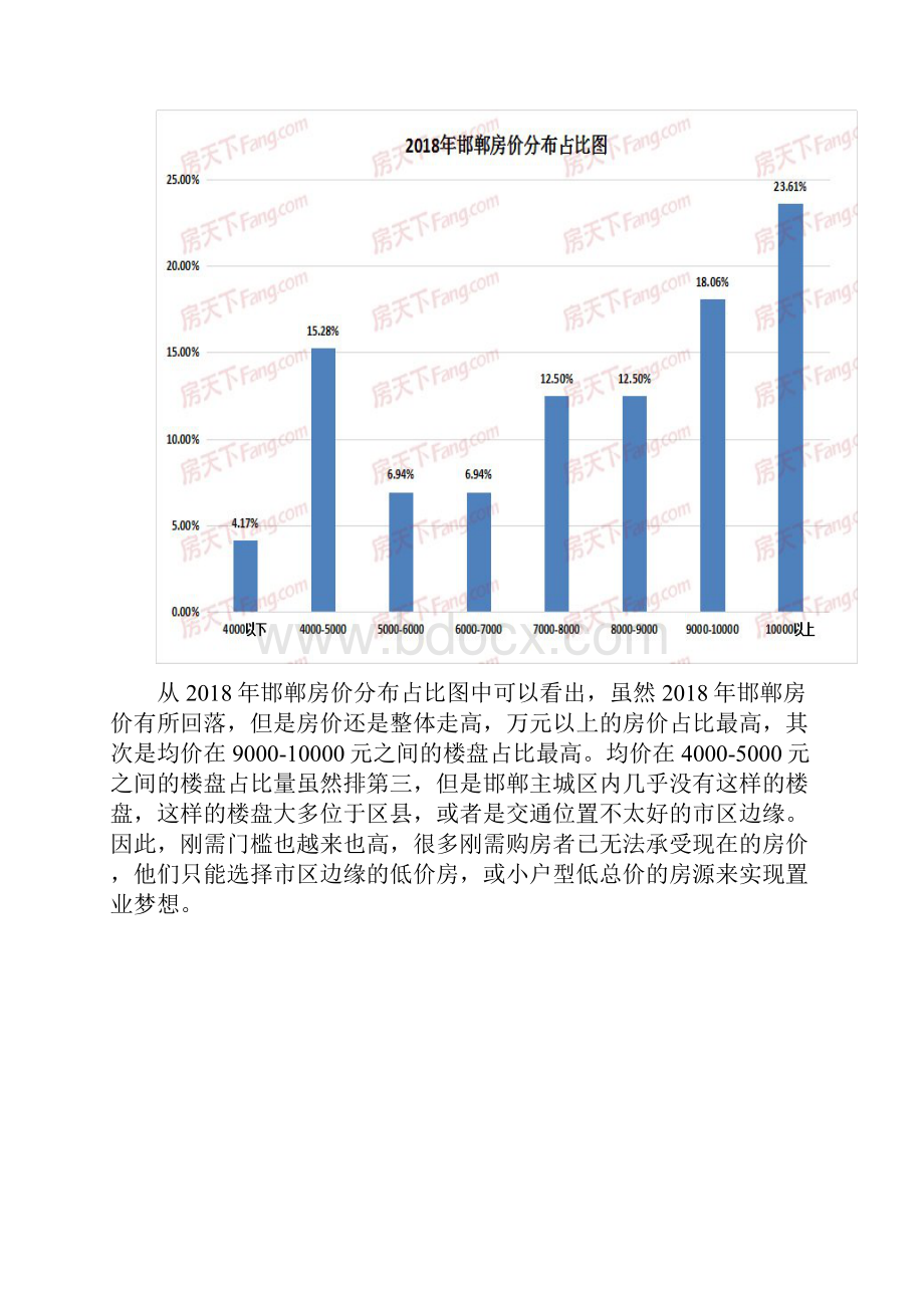 房地产年报邯郸楼市白皮书.docx_第3页