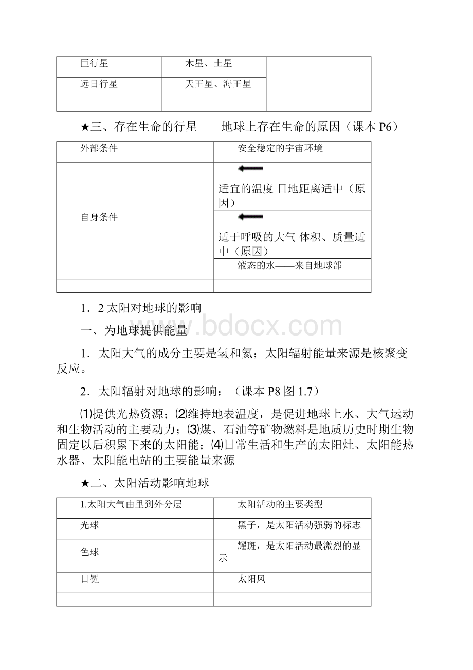 人教版高中地理必修一知识点总结.docx_第2页