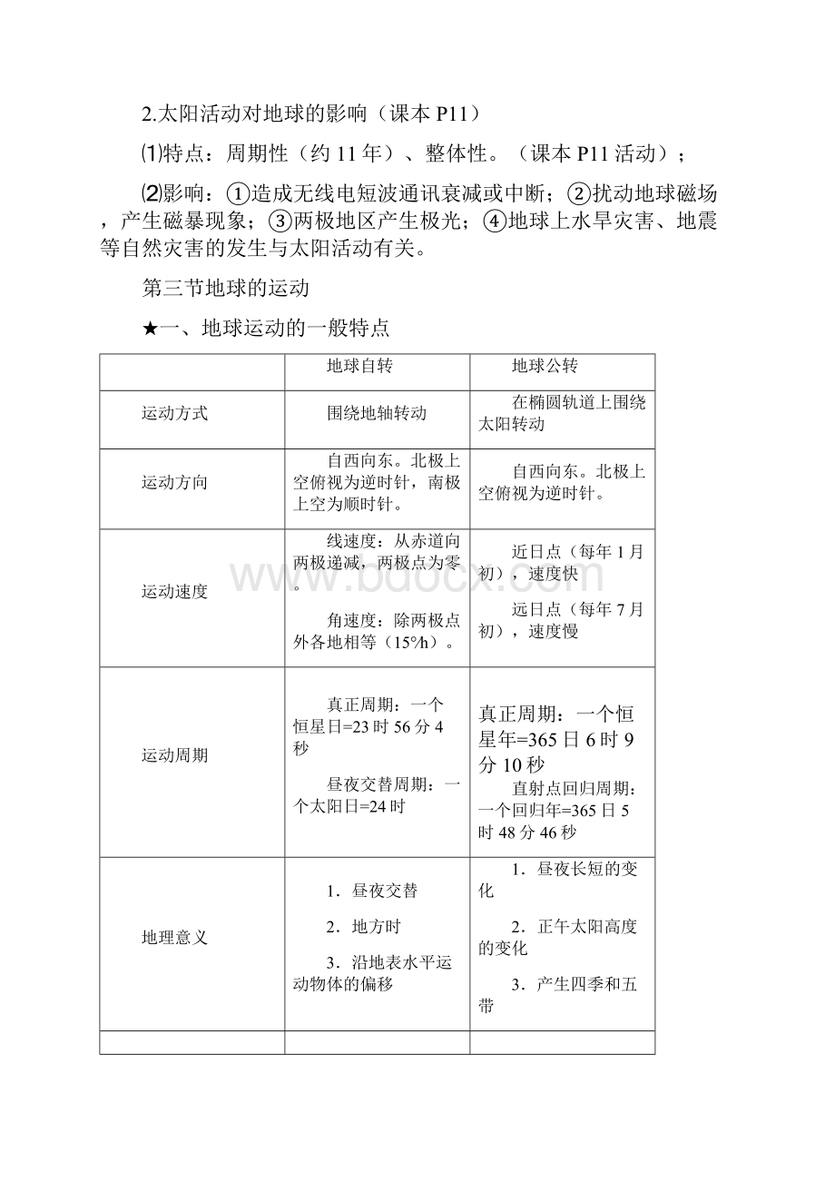 人教版高中地理必修一知识点总结.docx_第3页