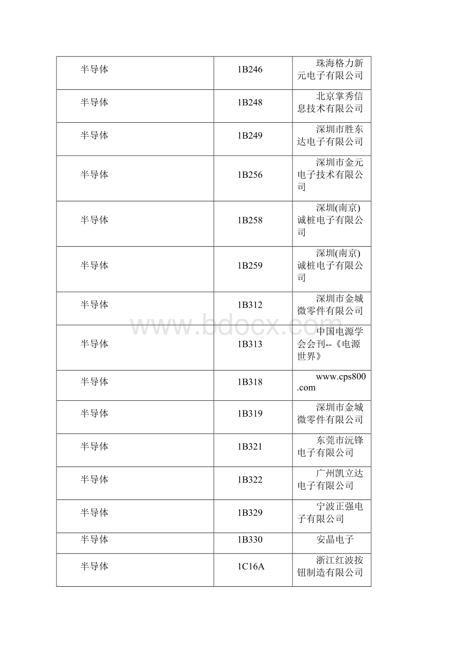 企业名称.docx_第2页