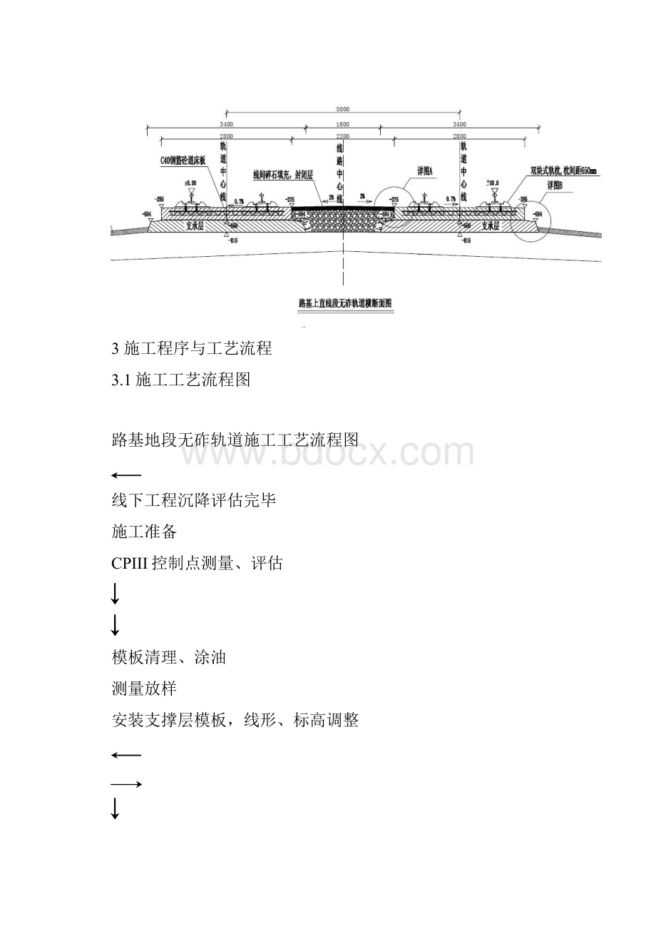 CRTSⅠ型双块式无砟轨道道床板施工安全技术交底.docx_第3页