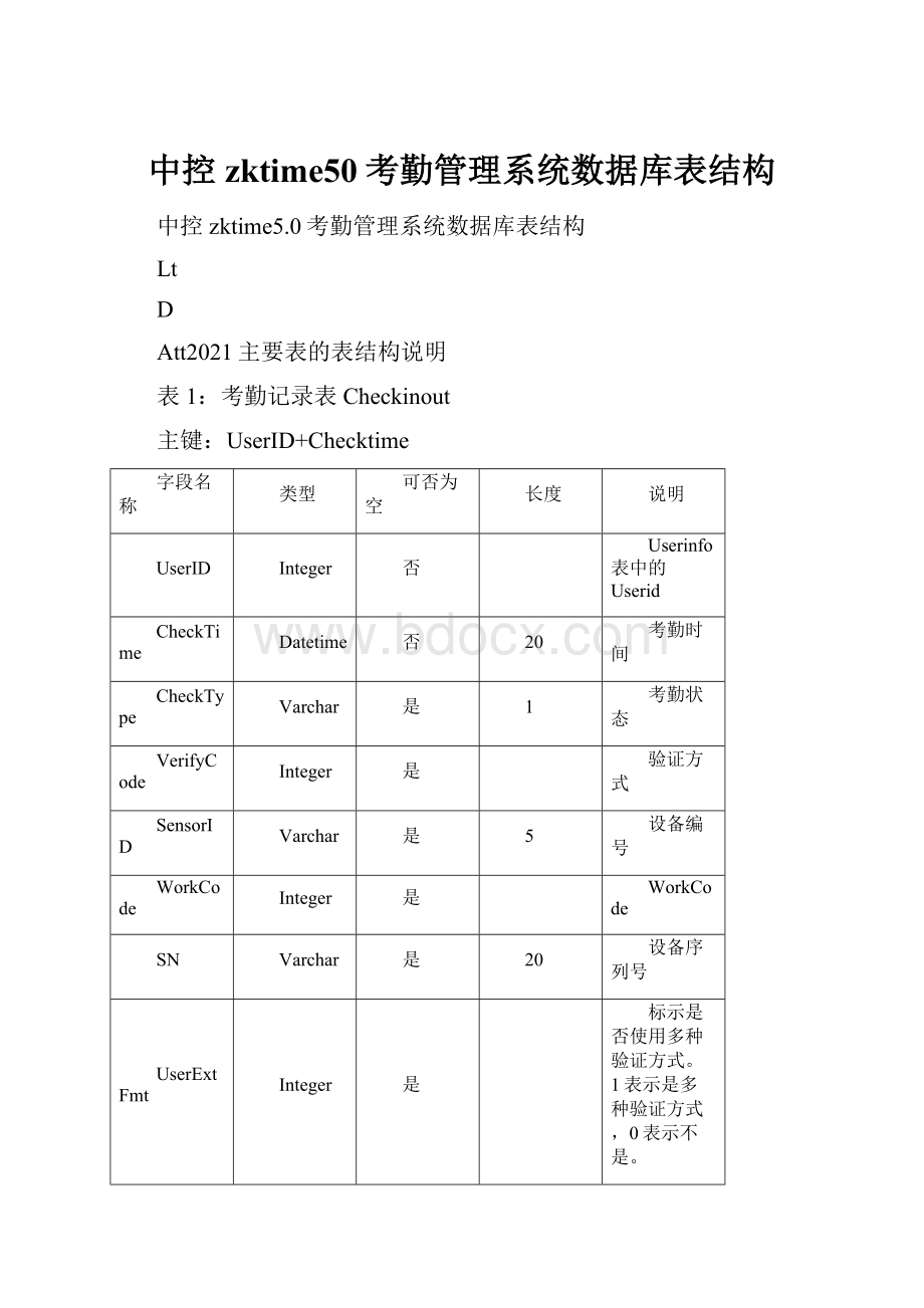 中控zktime50考勤管理系统数据库表结构.docx