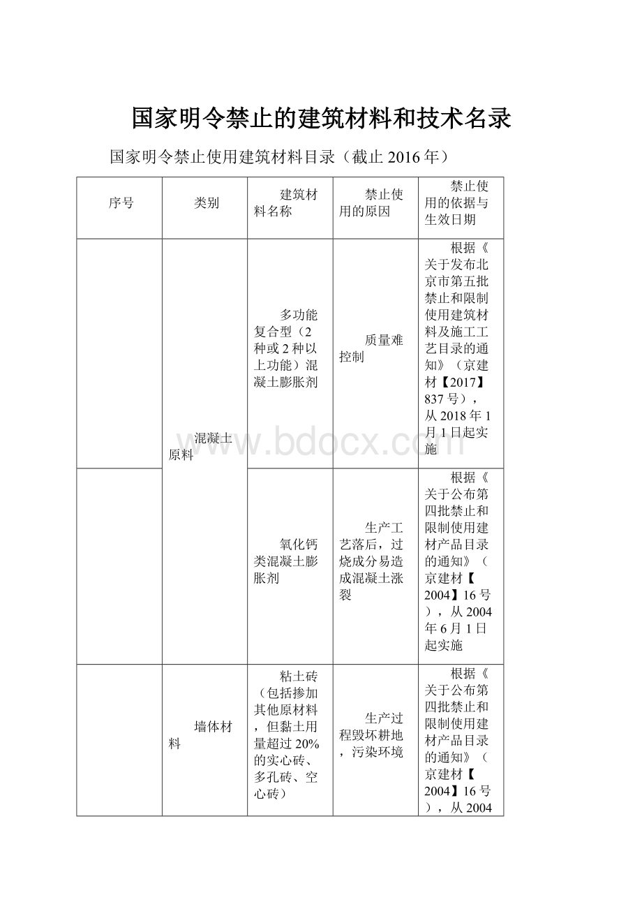 国家明令禁止的建筑材料和技术名录.docx