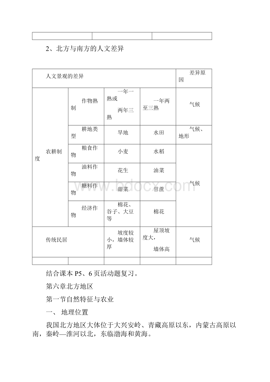 八年级下册地理复习提纲.docx_第3页