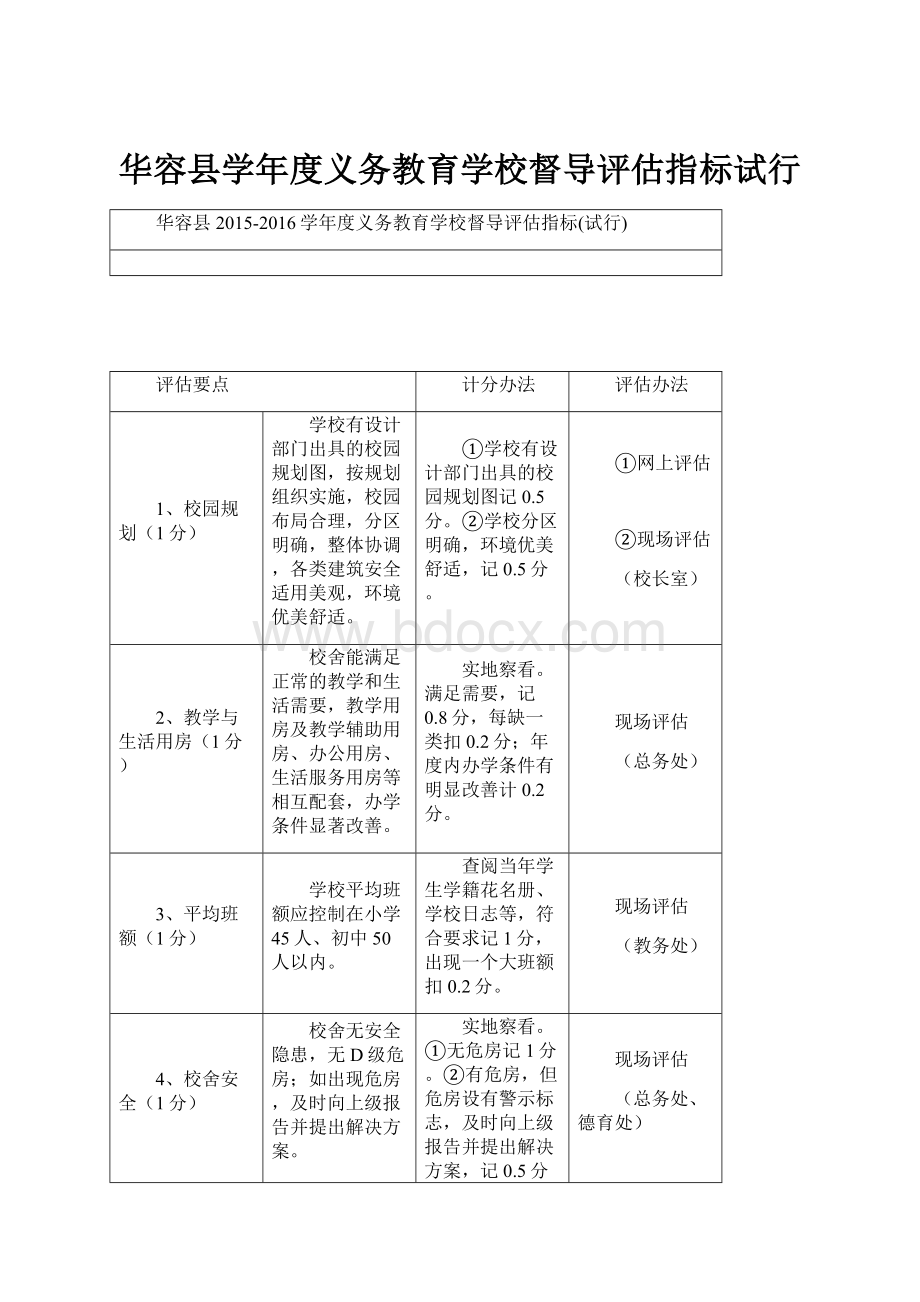 华容县学年度义务教育学校督导评估指标试行.docx_第1页