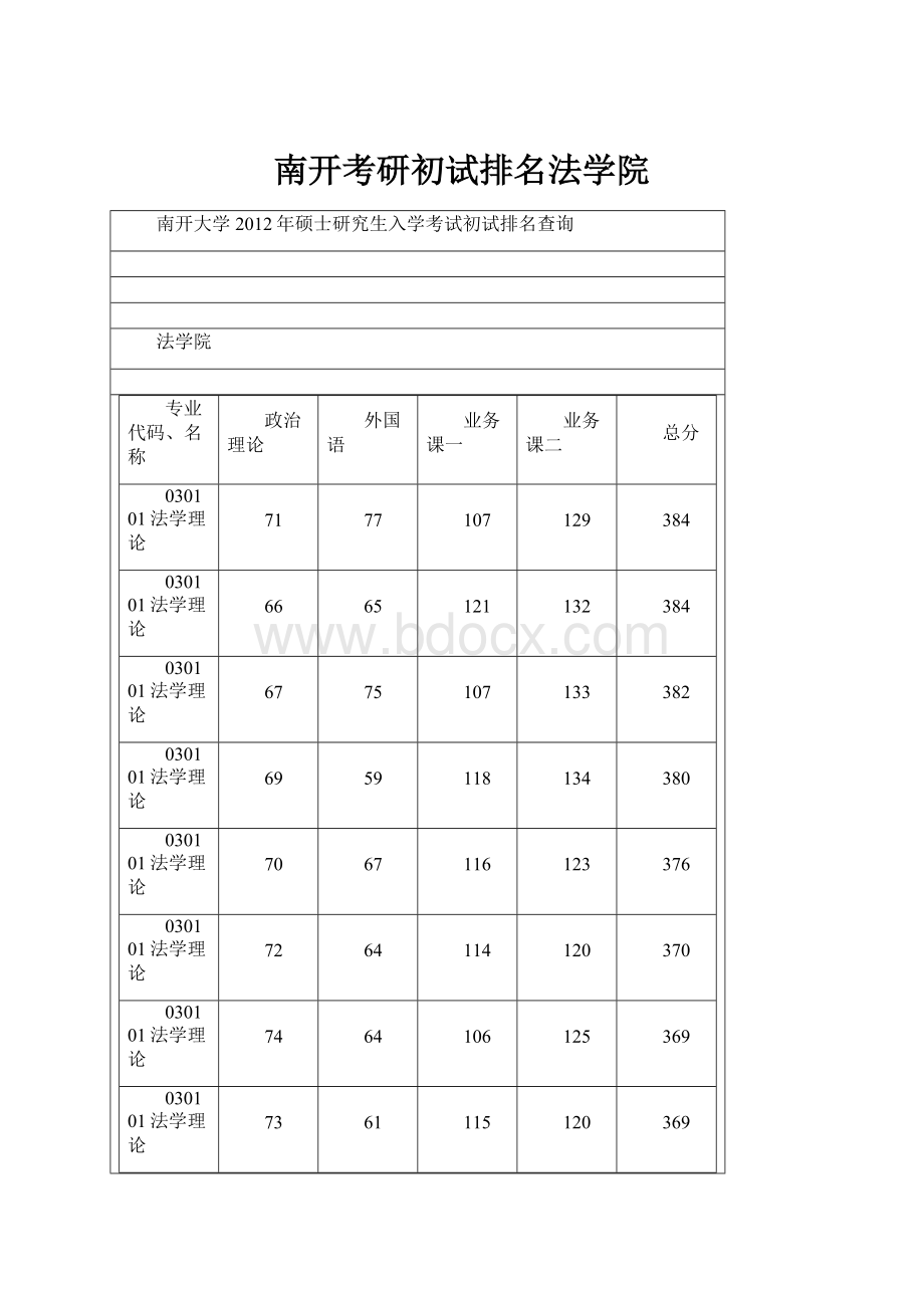 南开考研初试排名法学院.docx