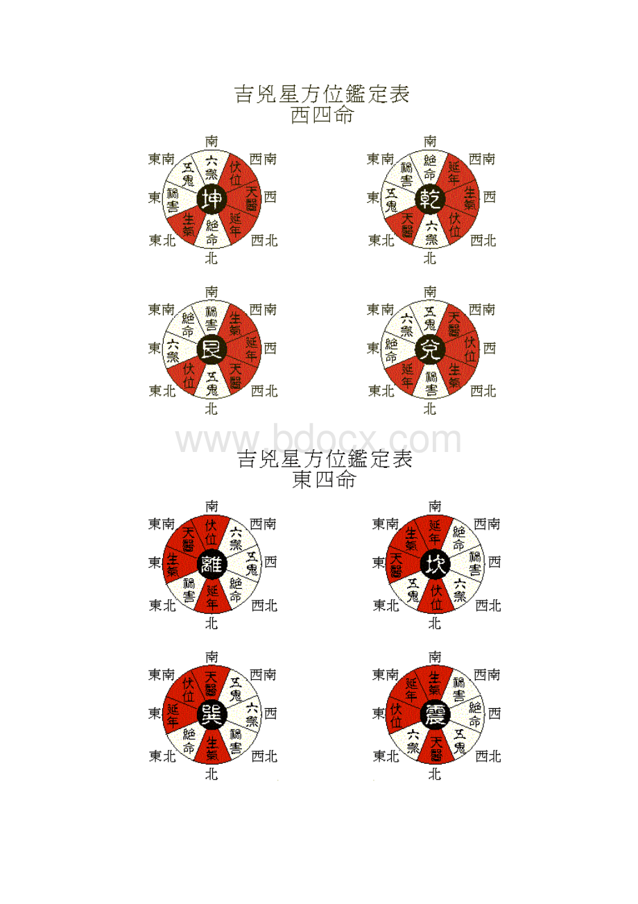 东四命与西四命.docx_第3页