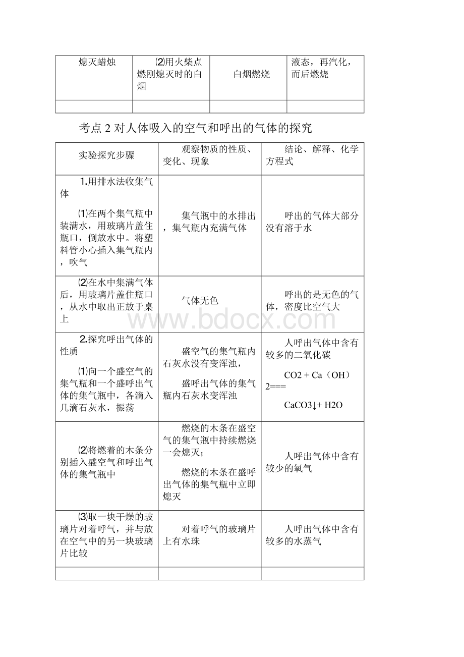 上册考点梳理.docx_第2页