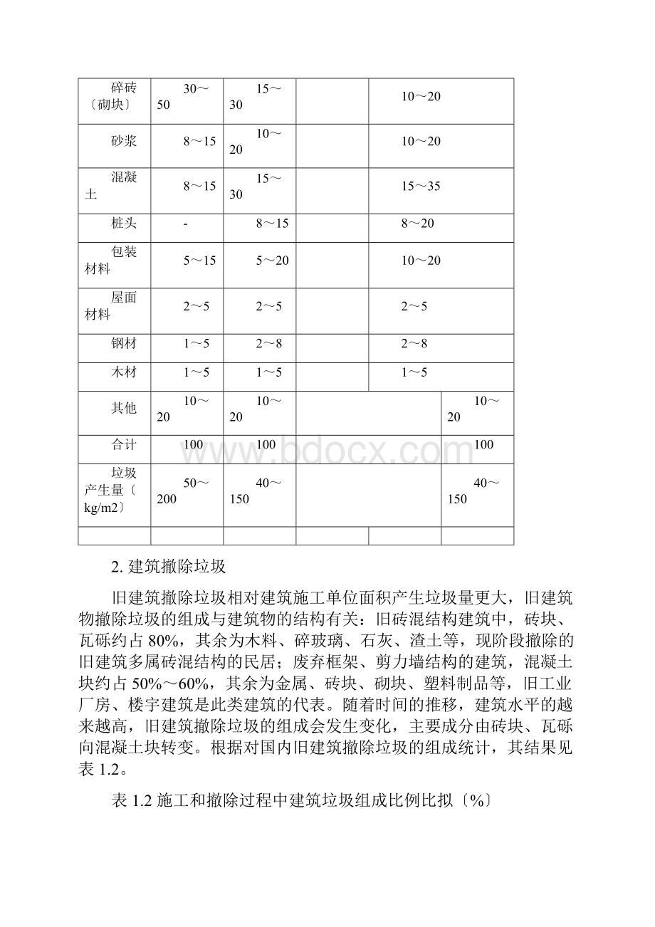 建筑垃圾处理方案.docx_第3页