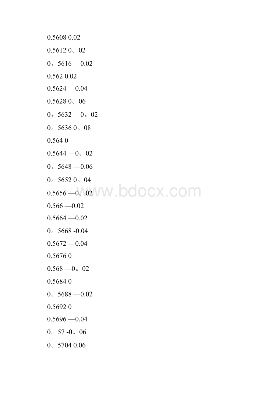 完整如何使用matlab对一段离散数据进行频谱分析.docx_第2页