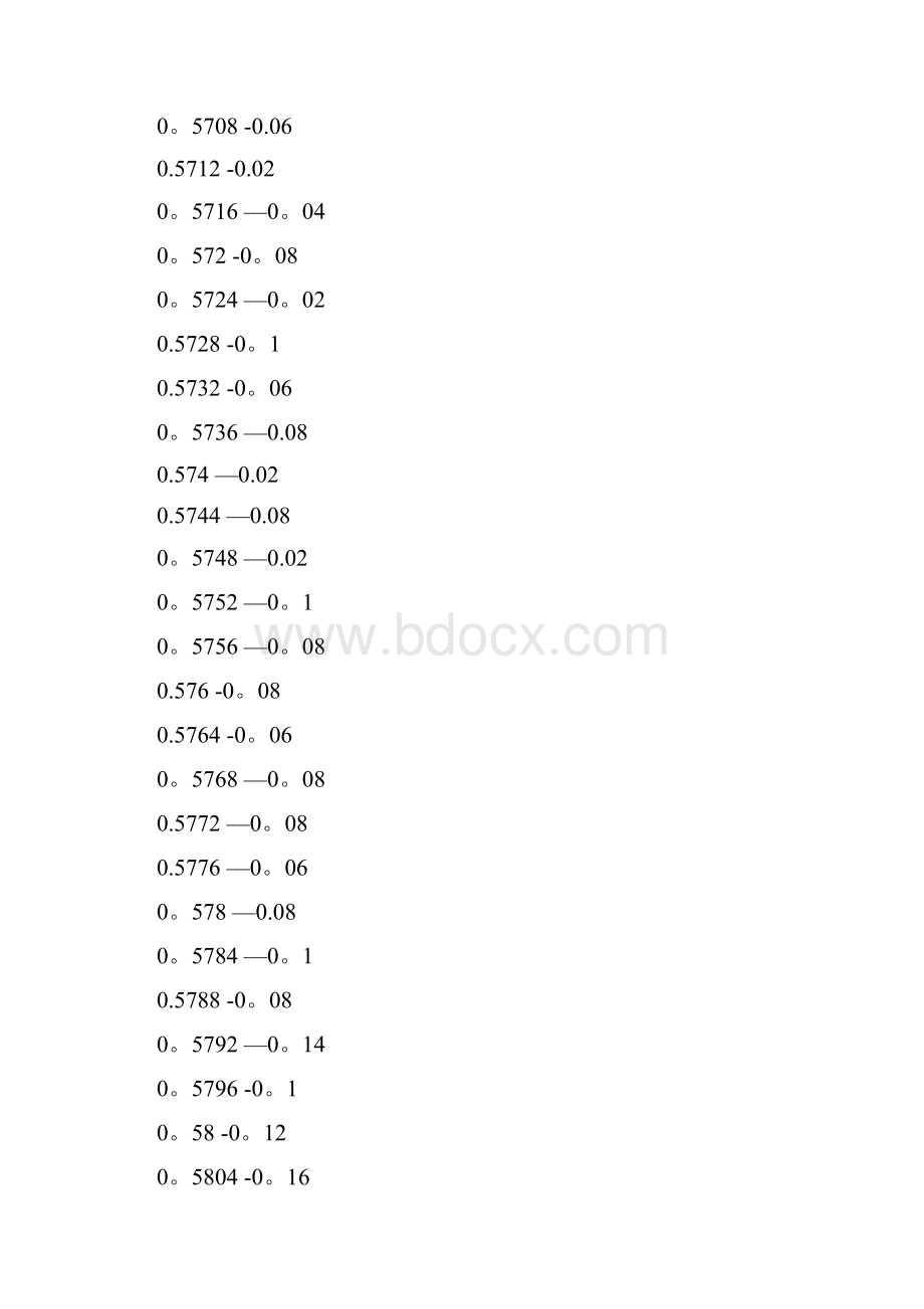 完整如何使用matlab对一段离散数据进行频谱分析.docx_第3页