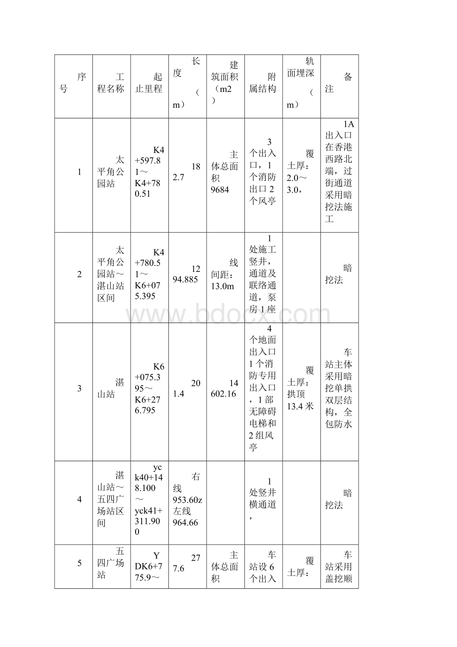 地铁工程土建安装工程监理规划.docx_第3页