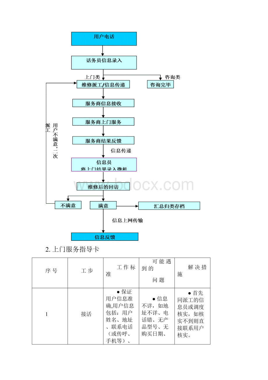 TCL王牌彩电上门服务规范及流程.docx_第3页