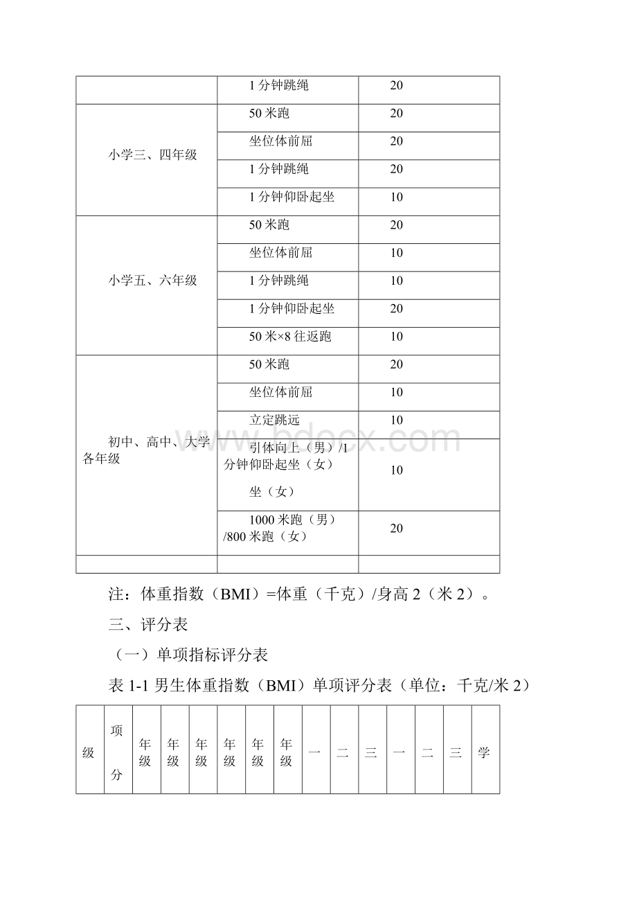 《国家学生体质健康标准》.docx_第3页