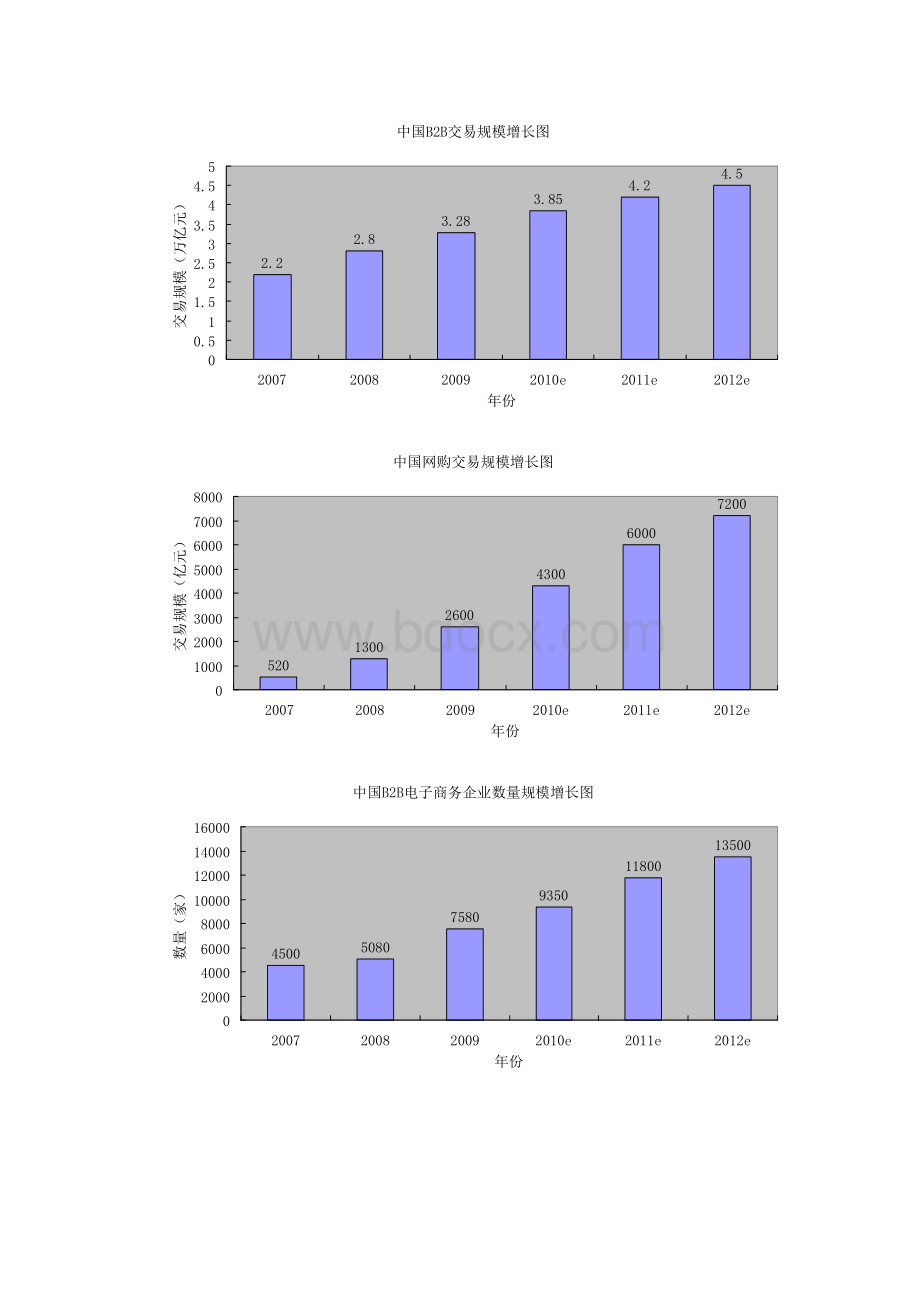 电子商务市场分析报告.docx_第2页