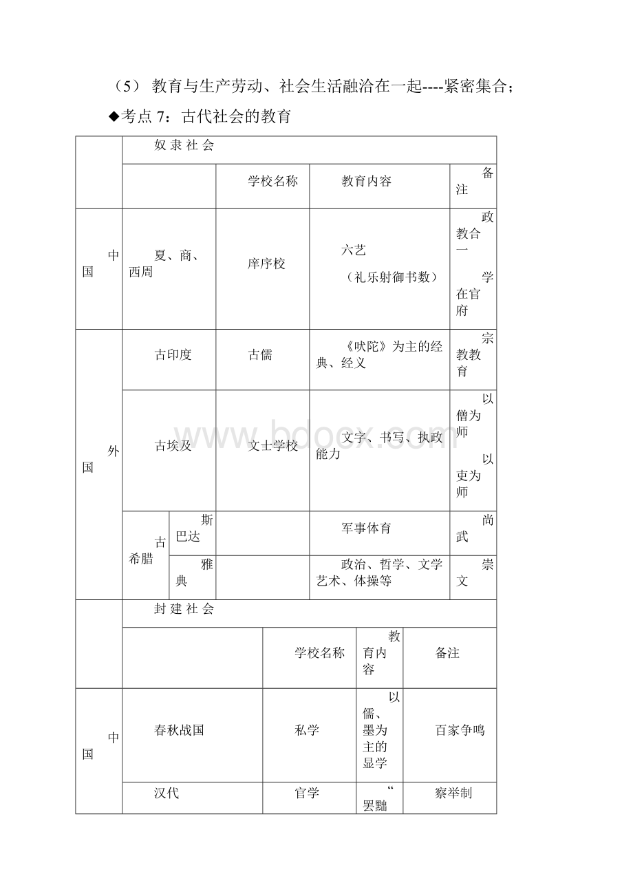 中学教育知识与能力考点整理.docx_第3页