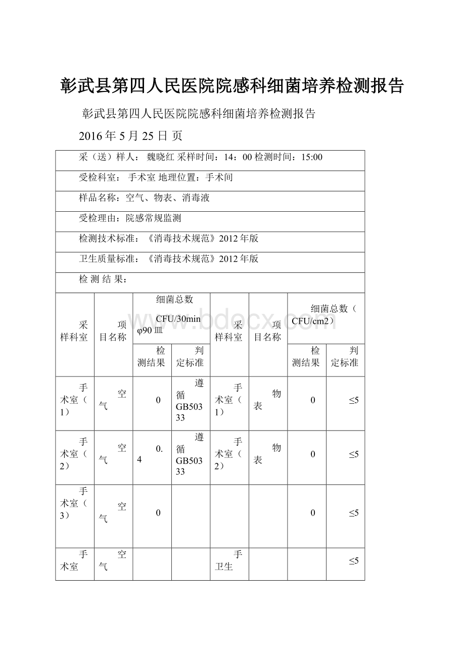 彰武县第四人民医院院感科细菌培养检测报告.docx