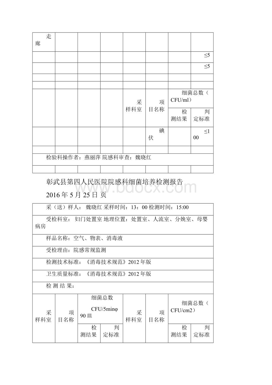 彰武县第四人民医院院感科细菌培养检测报告.docx_第2页