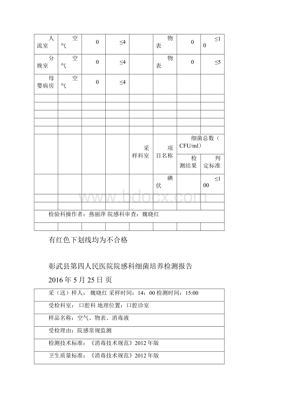 彰武县第四人民医院院感科细菌培养检测报告.docx_第3页