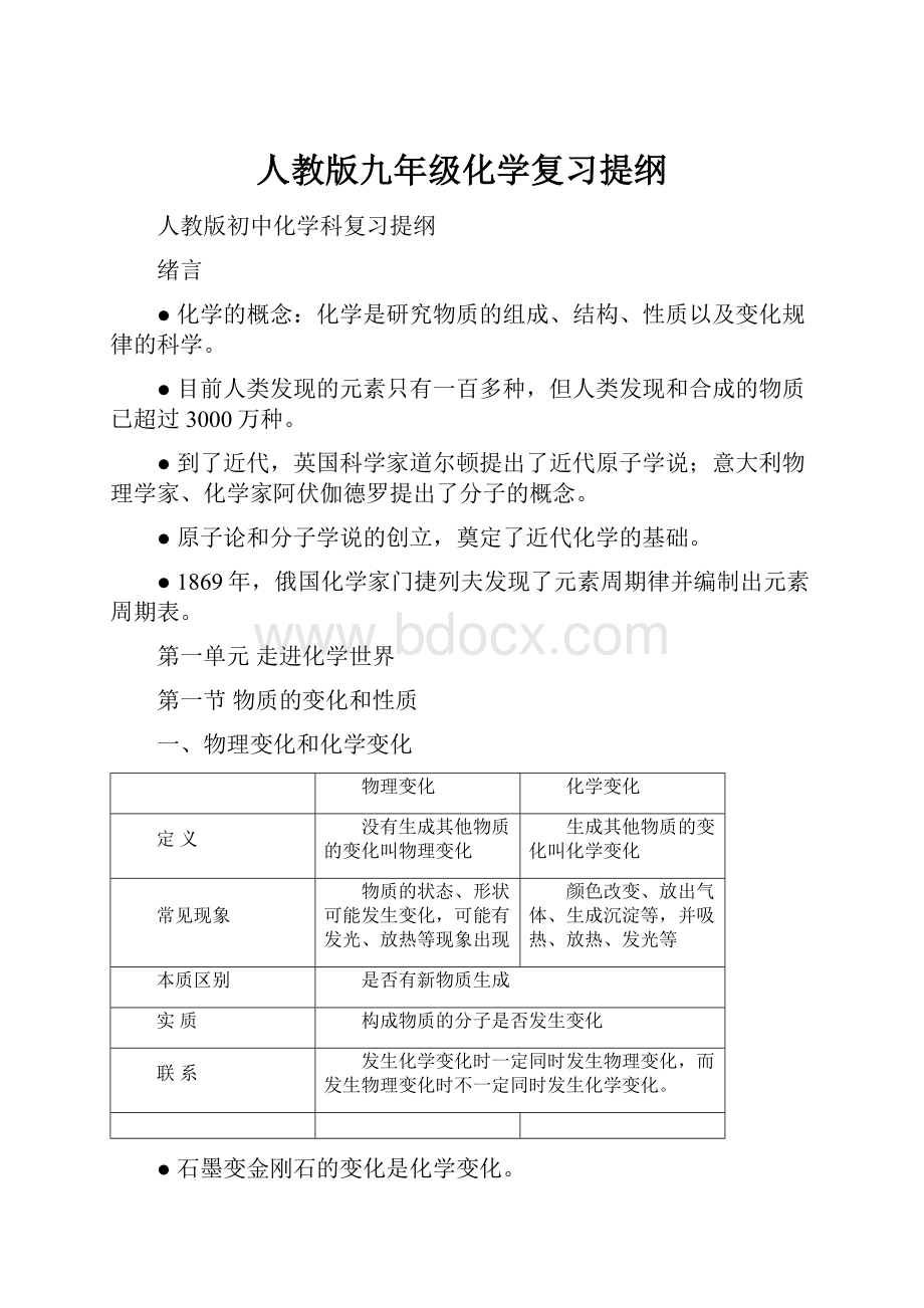 人教版九年级化学复习提纲.docx