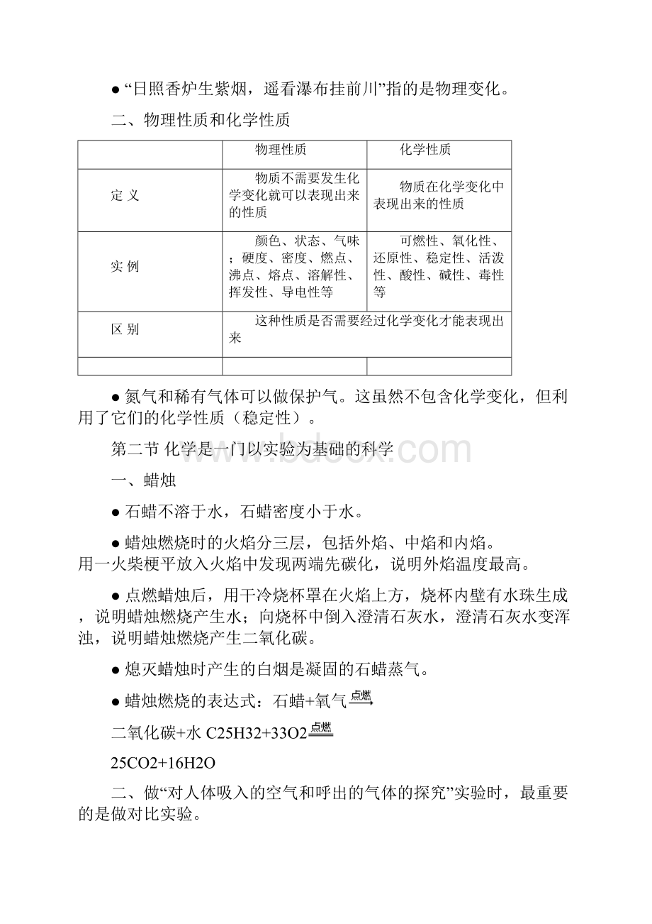 人教版九年级化学复习提纲.docx_第2页